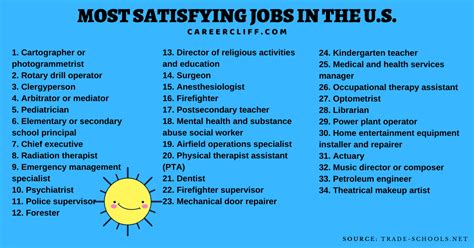most exciting careers.